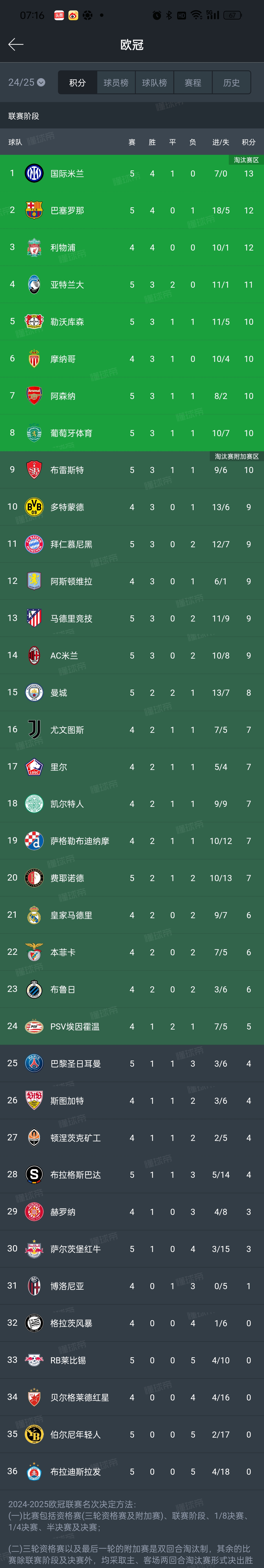 欧篮联赛程吃紧，国际米兰赛后豪取连胜，信心回归，控场能力受关注的简单介绍