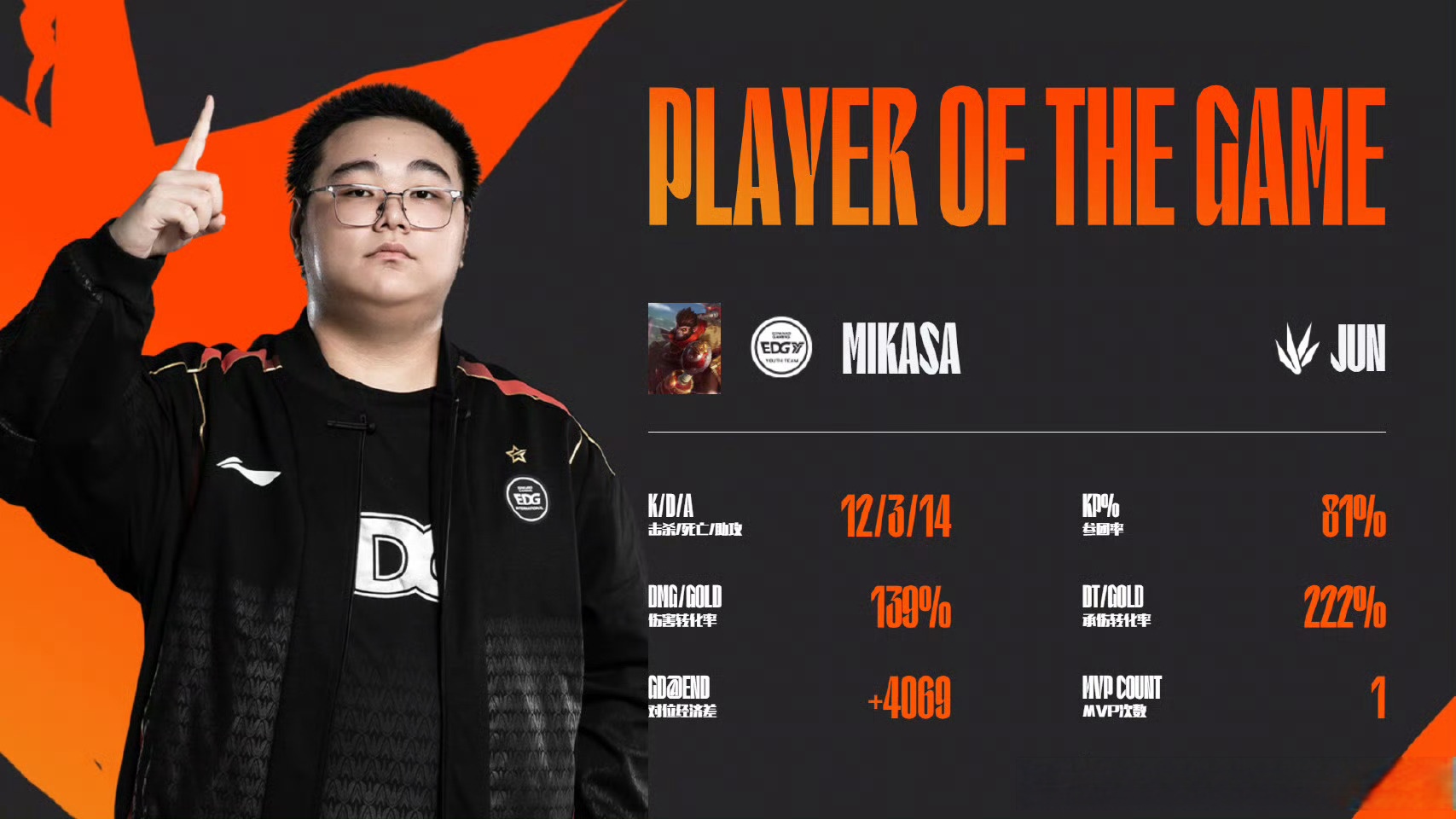 JackeyLove在G2比赛中突破纪录萨克拉门托国王内部沟通备战法甲，皇家社会止住颓势备战意甲瞬间刷屏(jackeylove夺冠几岁)一竞技