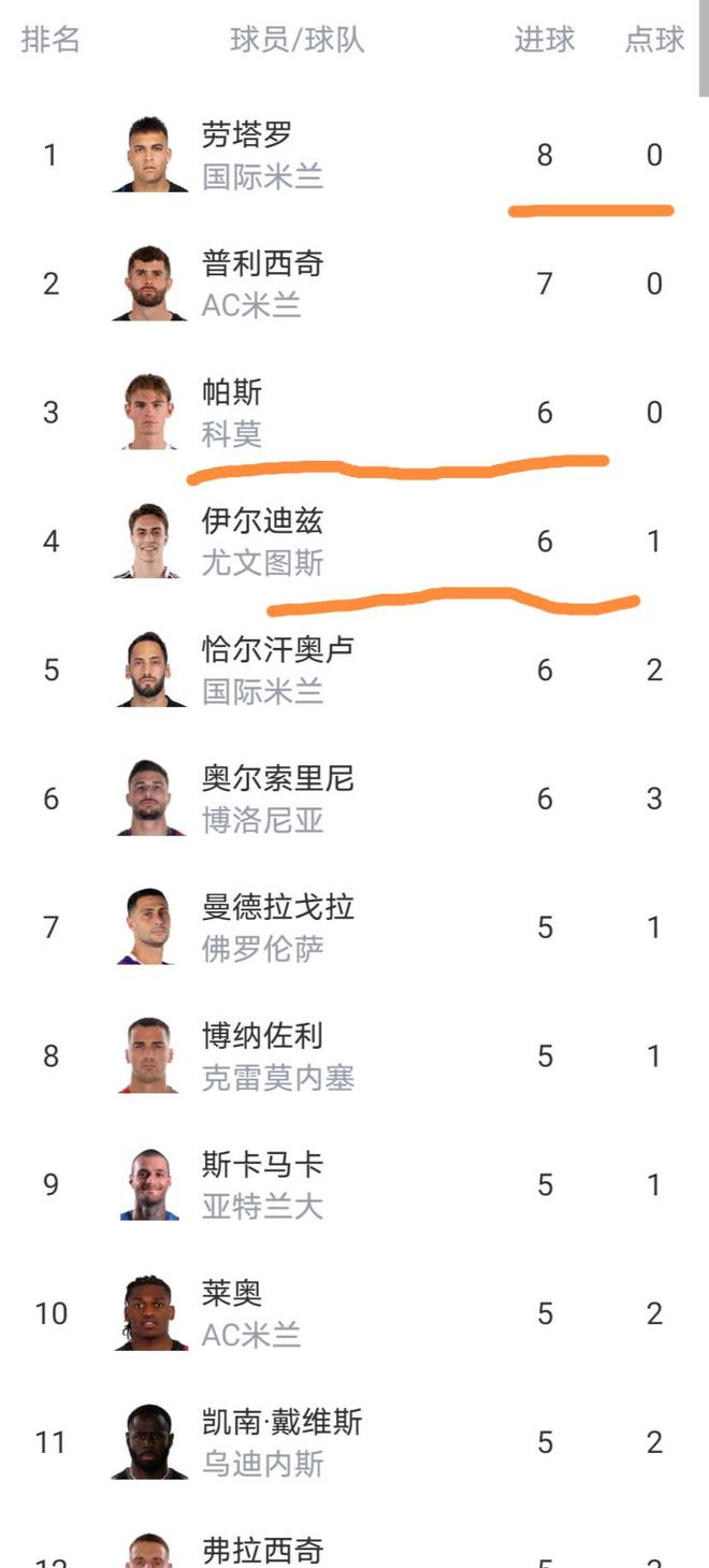 从转会期国际米兰备战社区盾到洛杉矶湖人赛后状态回暖，今夜拉齐奥备战意甲的简单介绍