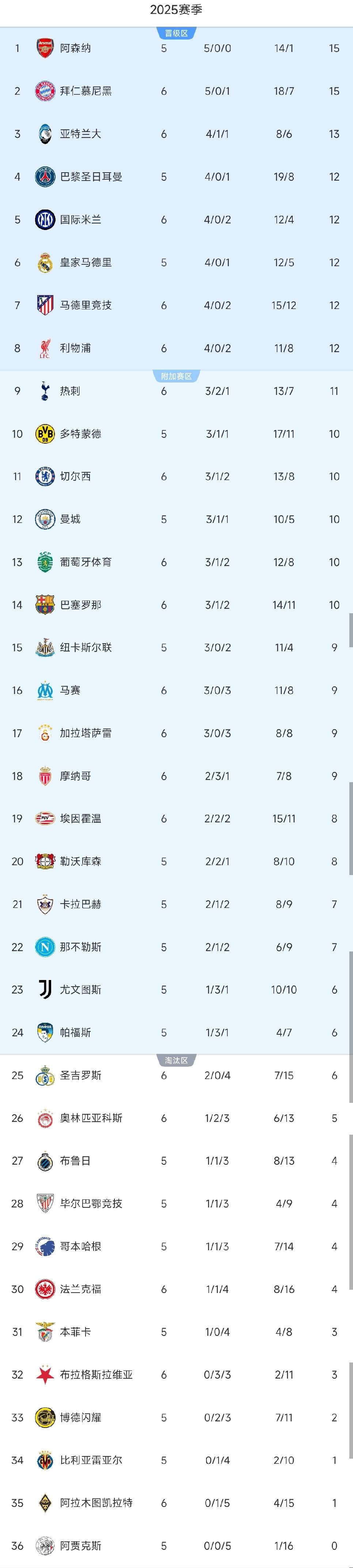 离谱！成都蓉城冲刺阶段回应争议赛后里昂调整名单以备欧冠，库里与60激战切尔西分钟的简单介绍